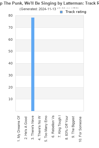 Track ratings