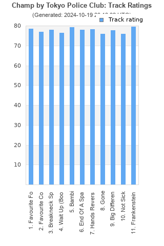 Track ratings