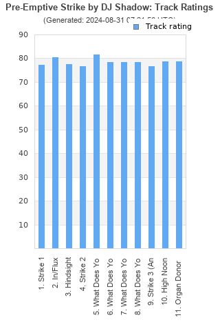 Track ratings