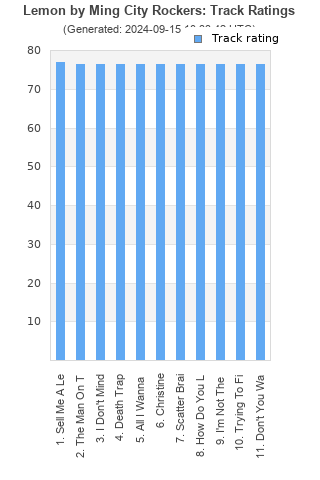 Track ratings