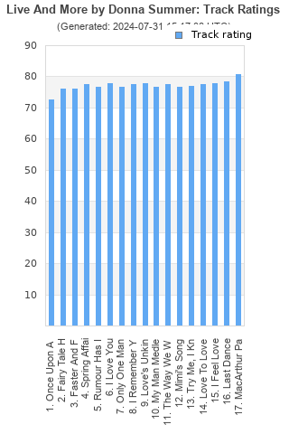 Track ratings