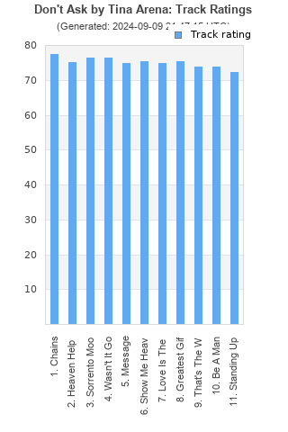 Track ratings