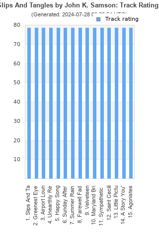 Track ratings