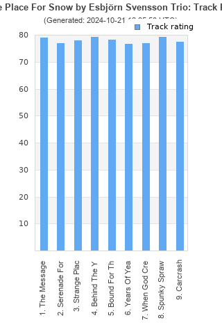 Track ratings