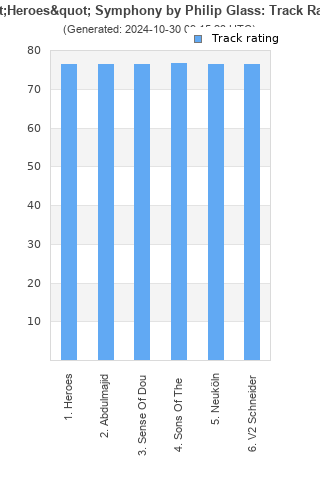 Track ratings