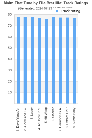 Track ratings