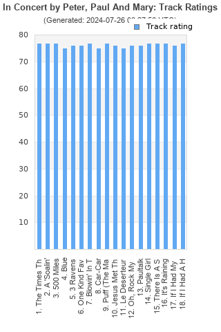 Track ratings