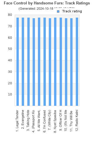 Track ratings