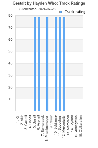 Track ratings