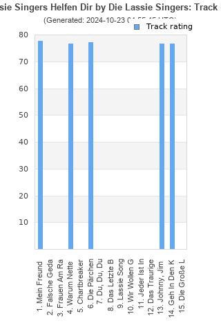 Track ratings