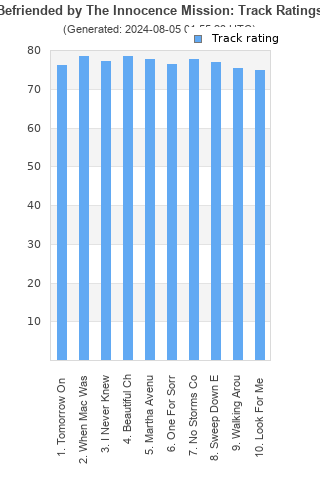 Track ratings