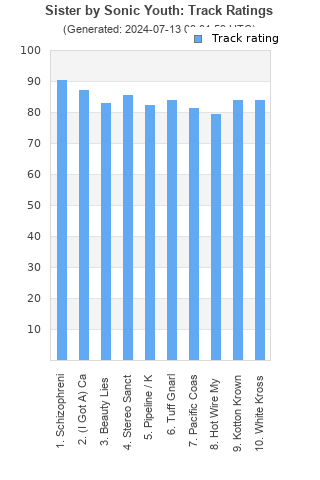 Track ratings