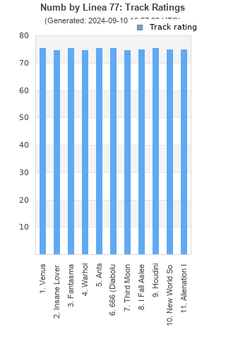 Track ratings