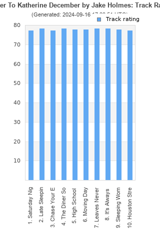 Track ratings