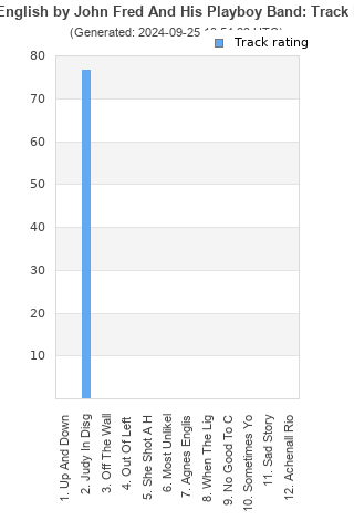 Track ratings