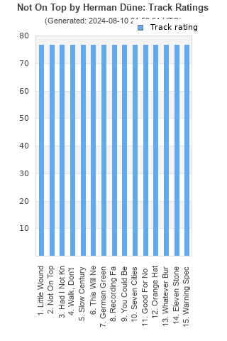 Track ratings