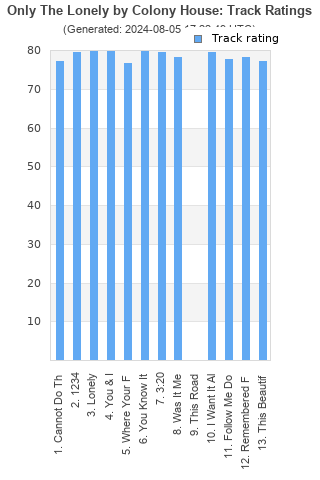 Track ratings