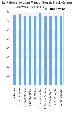 Track ratings