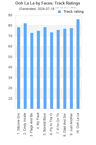 Track ratings