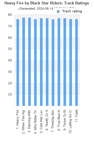 Track ratings