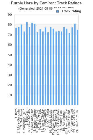 Track ratings