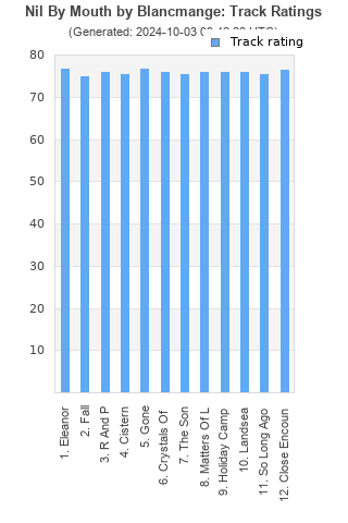 Track ratings