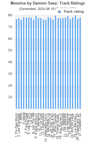 Track ratings