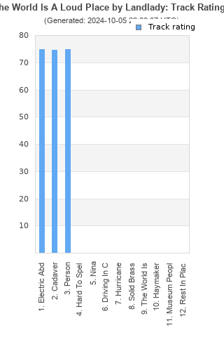 Track ratings