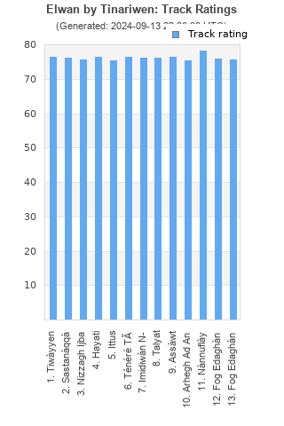 Track ratings