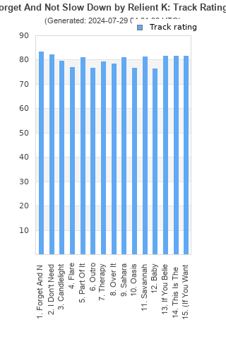 Track ratings