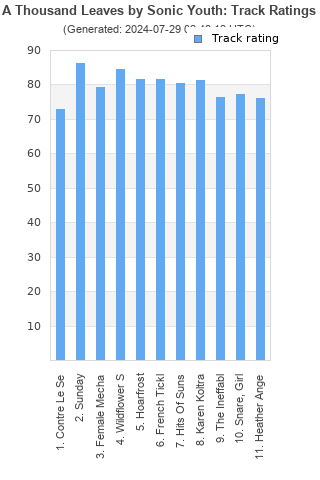 Track ratings