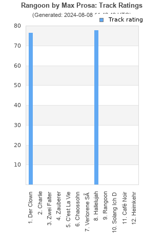 Track ratings