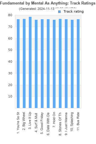 Track ratings