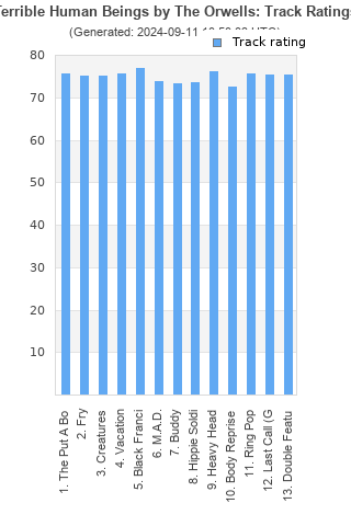 Track ratings