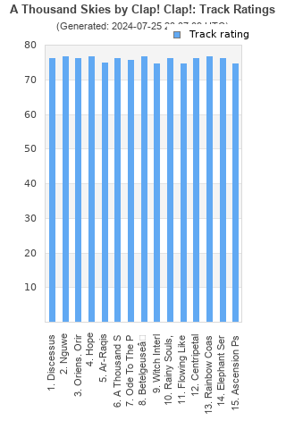 Track ratings