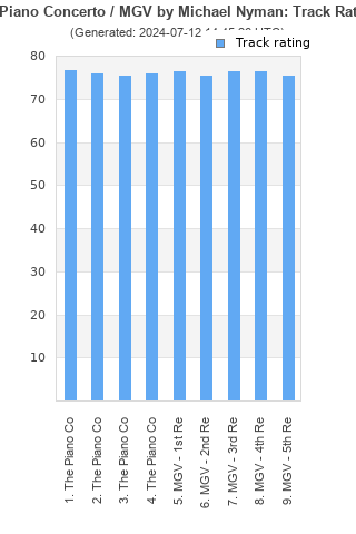 Track ratings