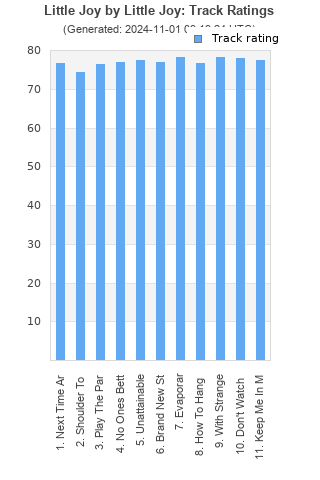 Track ratings