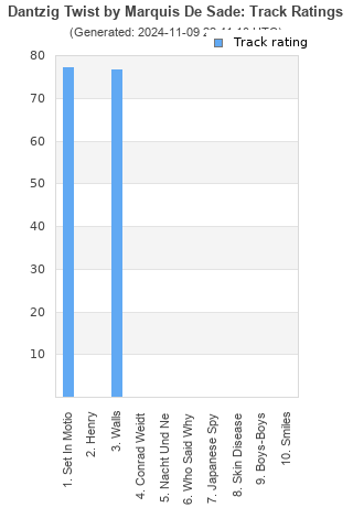 Track ratings