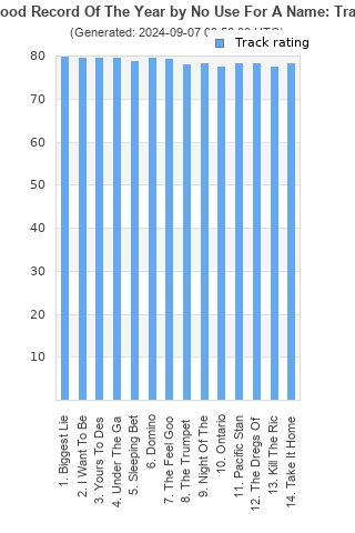 Track ratings