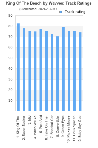 Track ratings