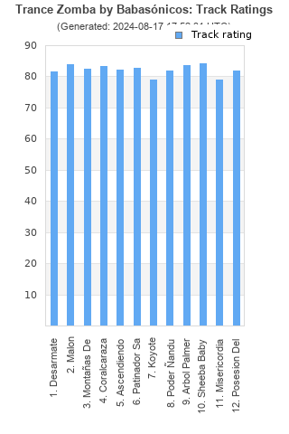 Track ratings