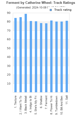 Track ratings