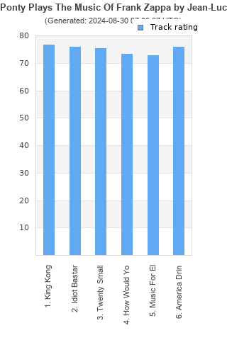 Track ratings