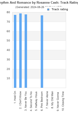 Track ratings