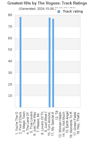 Track ratings