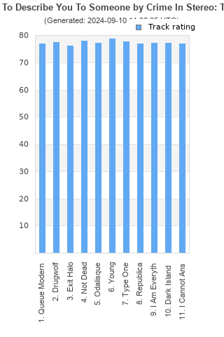 Track ratings