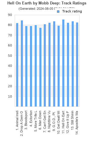 Track ratings