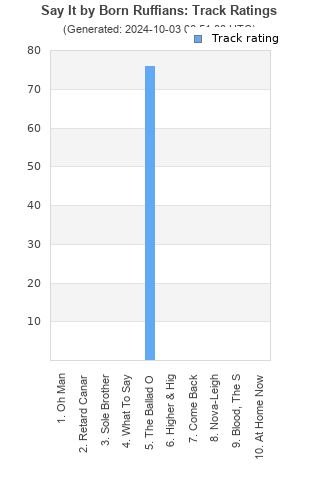 Track ratings