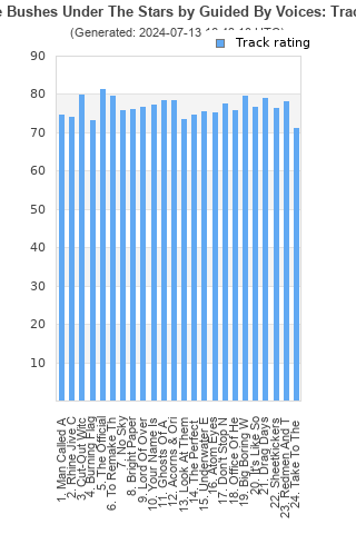 Track ratings