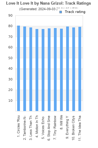 Track ratings